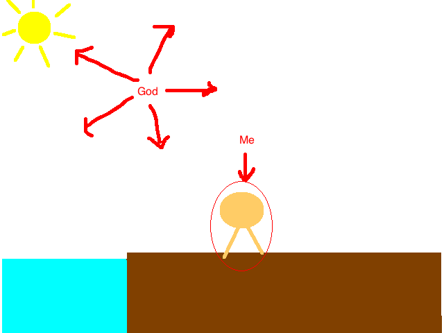 God