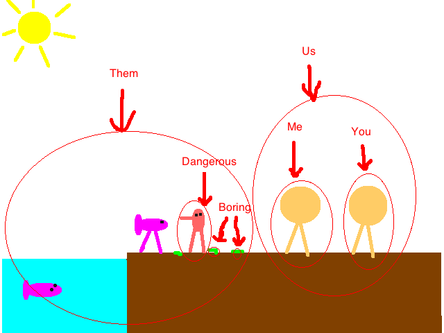 Us